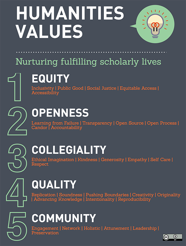 Humanities Values